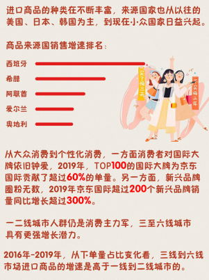 90后扛鼎、95后崛起 京東國際盤點(diǎn)進(jìn)口商品消費(fèi)新趨勢(shì)