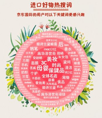 90后扛鼎、95后崛起 京東國際盤點(diǎn)進(jìn)口商品消費(fèi)新趨勢(shì)