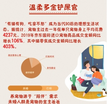90后扛鼎、95后崛起 京東國際盤點(diǎn)進(jìn)口商品消費(fèi)新趨勢(shì)