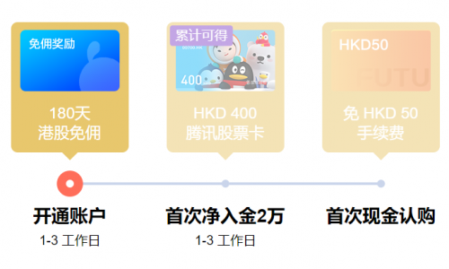 港股打新選富途！九毛九IPO或將再造一個“海底撈”？