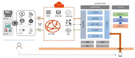 云“聯(lián)”萬(wàn)物，以科技力量開啟健康生活