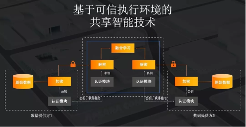 2019年度總結(jié)！螞蟻金服牽頭多項(xiàng)金融標(biāo)準(zhǔn)獲國際認(rèn)可