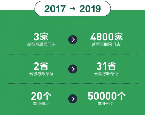 年貨節(jié)掀消費(fèi)熱潮，蘇寧零售云年終回首：不負(fù)路難，雖遠(yuǎn)必達(dá)