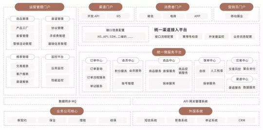 平安科技金融級專業(yè)云服務(wù) 平安云助保險業(yè)上云無憂！
