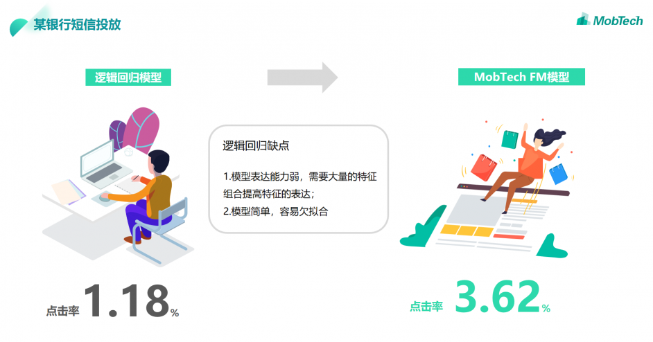 MobTech自研FM模型，推動行業(yè)重塑，探索數(shù)據(jù)智能世界