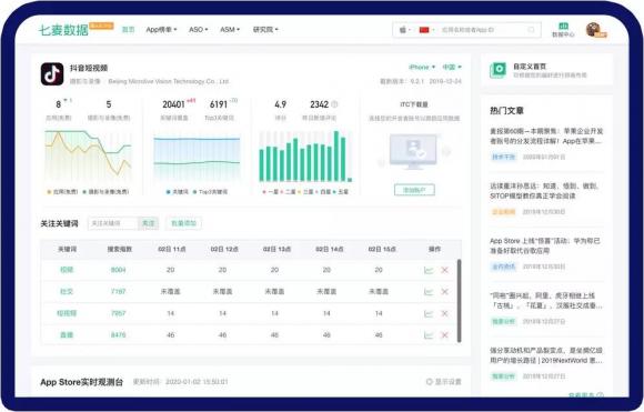 七麥數(shù)據(jù)2020年全新升級：五大數(shù)據(jù)功能優(yōu)化，助力產(chǎn)品精細化運營！
