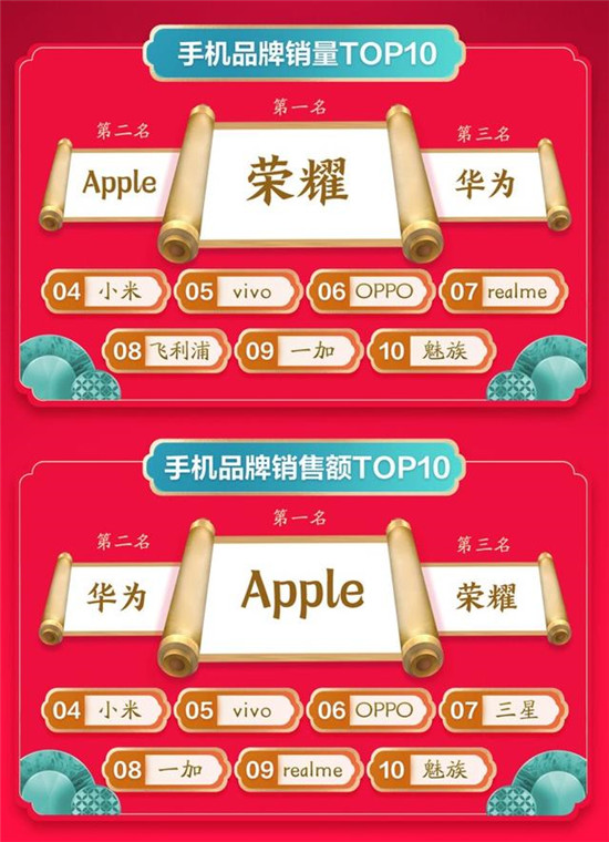 品質(zhì)消費深入人心：京東年貨節(jié)開門紅小米奪手機配件成交額冠軍！