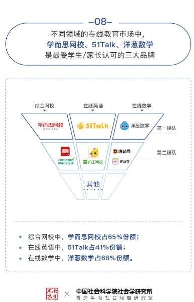 51Talk怎么樣？ 權(quán)威機(jī)構(gòu)來點(diǎn)贊