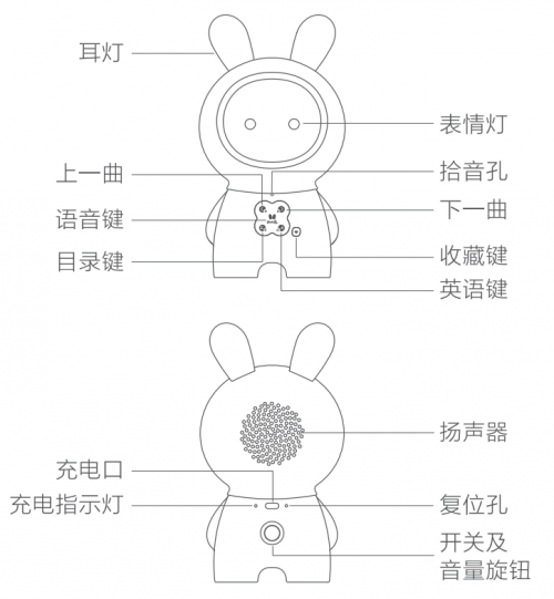 火火兔攜手HUAWEI HiLink共同助力寶寶智慧成長！