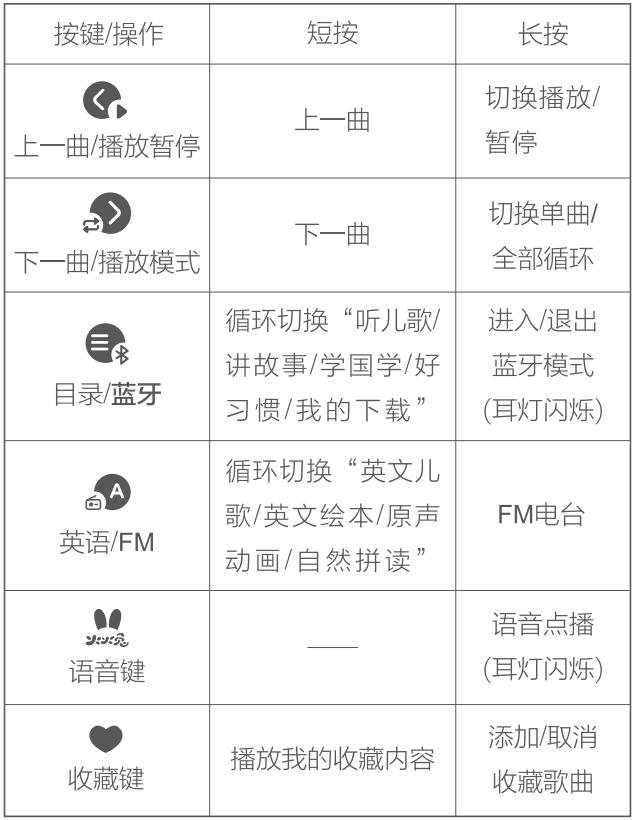 火火兔攜手HUAWEI HiLink共同助力寶寶智慧成長！