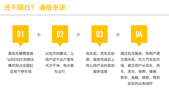 房產(chǎn)退潮，汽車后市場(chǎng)崛起，下一個(gè)王者盤他車輛管家即將誕生！
