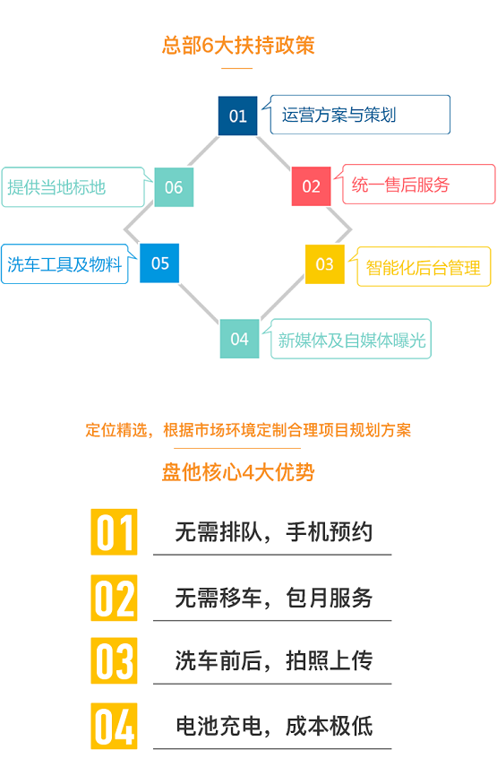 房產(chǎn)退潮，汽車后市場(chǎng)崛起，下一個(gè)王者盤他車輛管家即將誕生！