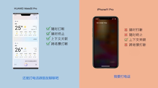 華為Mate 30與iPhone11語音體驗大PK，前者大獲全勝！
