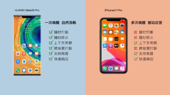 華為Mate 30與iPhone11語音體驗大PK，前者大獲全勝！