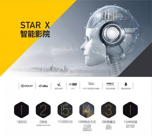 成都星環(huán)攜神秘新品亮相拉斯維加斯，2020 CES值得期待！