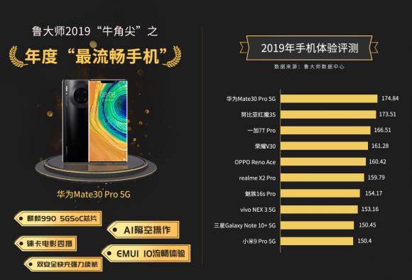 魯大師發(fā)布2019年度“牛角尖”獎，這些產(chǎn)能年度最強！
