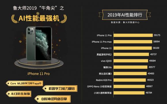 魯大師發(fā)布2019年度“牛角尖”獎，這些產(chǎn)能年度最強！
