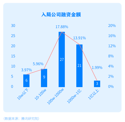游戲市場投資熱情再度點燃，哪些廠商將最先從中受益？