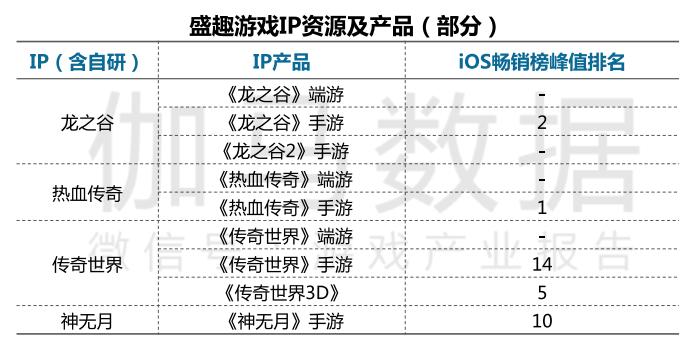 游戲市場投資熱情再度點燃，哪些廠商將最先從中受益？