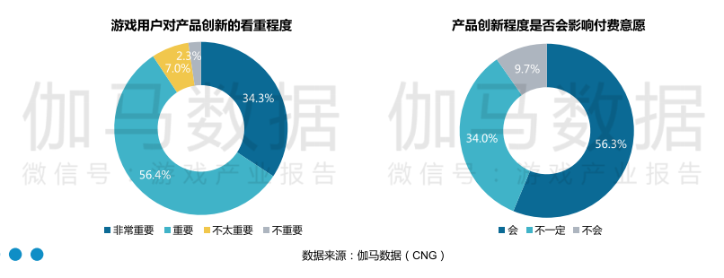 游戲市場投資熱情再度點燃，哪些廠商將最先從中受益？