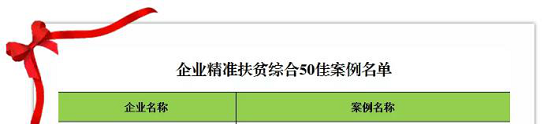 獲認可！管家?guī)腿脒x國務(wù)院扶貧辦2019年企業(yè)扶貧精準(zhǔn)案例名單