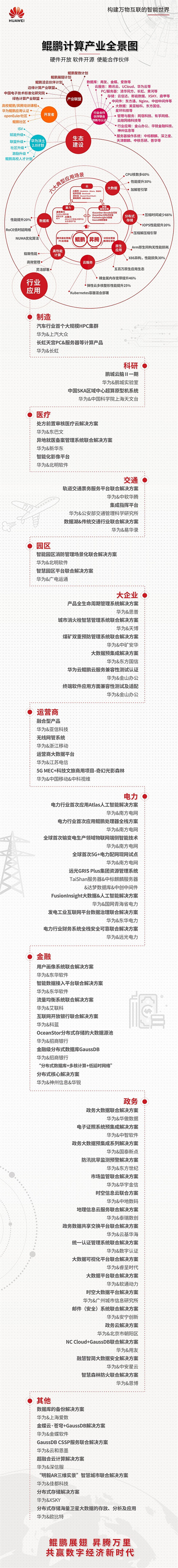 鯤鵬之大，何止幾千里？