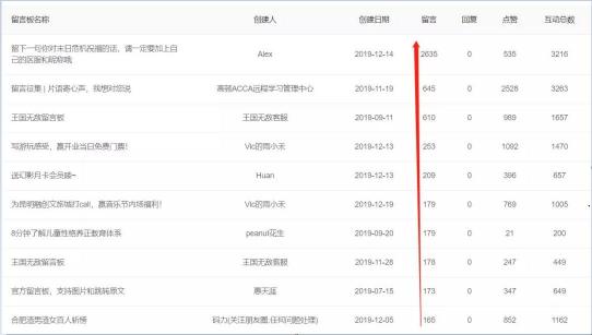 “我的公眾號(hào)沒(méi)有留言功能怎么辦？”l 你問(wèn)我答
