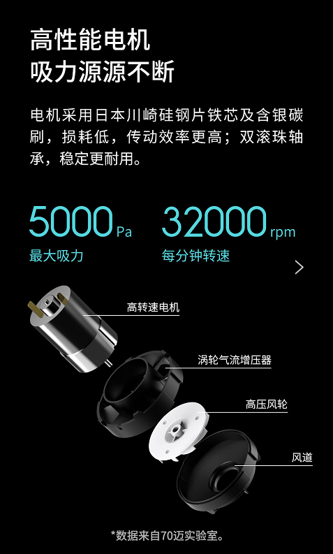超長(zhǎng)續(xù)航，5000Pa大吸力，70邁隨手吸塵器年貨節(jié)199元發(fā)售