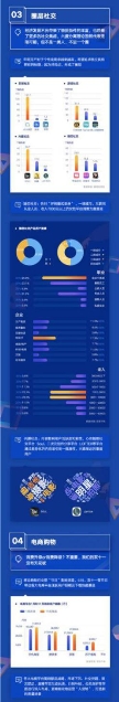 應(yīng)用寶《2019年移動(dòng)APP洞察報(bào)告》：顏值經(jīng)濟(jì)、兒童教育、圈層社交成新關(guān)鍵詞