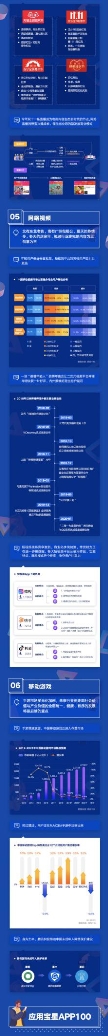 應(yīng)用寶《2019年移動(dòng)APP洞察報(bào)告》：顏值經(jīng)濟(jì)、兒童教育、圈層社交成新關(guān)鍵詞