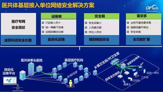 迪普科技受邀參加浙江衛(wèi)生信息學會年會
