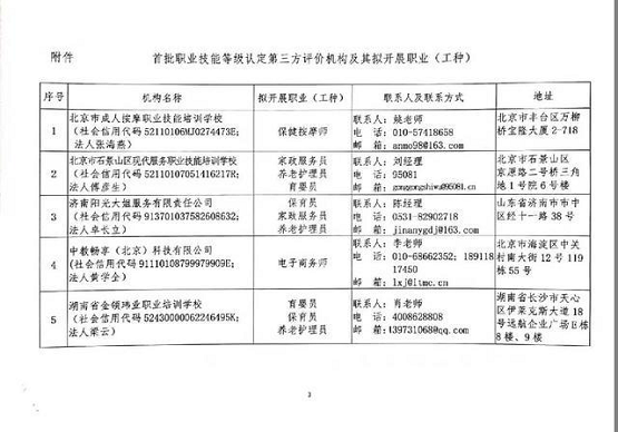 重磅!管家?guī)瞳@批國家首批職業(yè)技能等級認定第三方評價機構