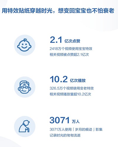 抖音發(fā)布2019數(shù)據(jù)報(bào)告 《你笑起來真好看》成年度最受歡迎音樂