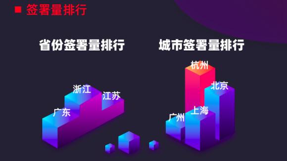 《2019中國電子簽名生態(tài)大數(shù)據(jù)報告》出爐，e簽寶破百億簽署量