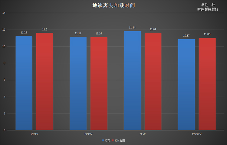 同是高端旗艦原廠顆粒NVMe固態(tài)硬盤 為何RD500是最優(yōu)選擇？