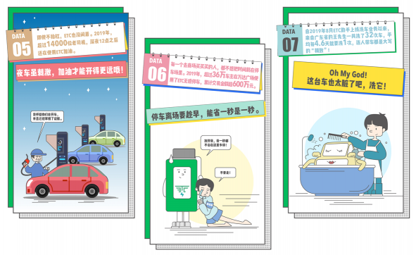 ETC車(chē)主年度出行圖鑒的背后，用技術(shù)構(gòu)筑長(zhǎng)期主義價(jià)值