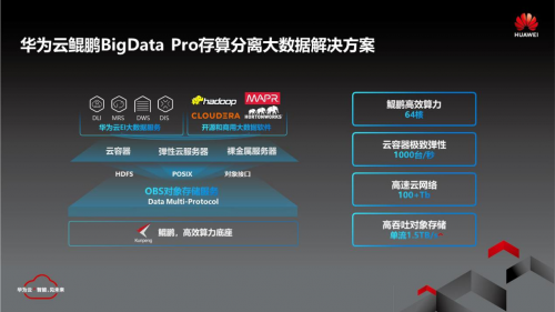 華為云鯤鵬BigData Pro，大數(shù)據(jù)時(shí)代的最優(yōu)解