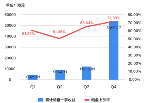 錯(cuò)過(guò)九毛九打新？還有讓股友直呼“真香”的富途暗盤(pán)等著你