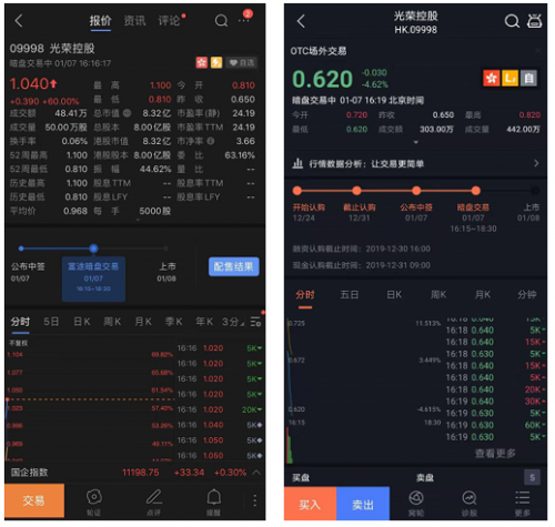 錯(cuò)過(guò)九毛九打新？還有讓股友直呼“真香”的富途暗盤(pán)等著你
