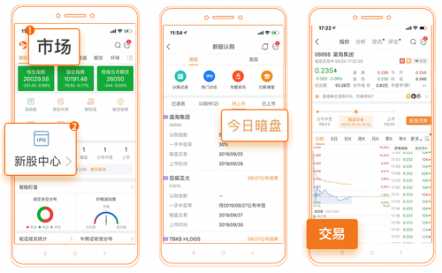 錯(cuò)過(guò)九毛九打新？還有讓股友直呼“真香”的富途暗盤(pán)等著你