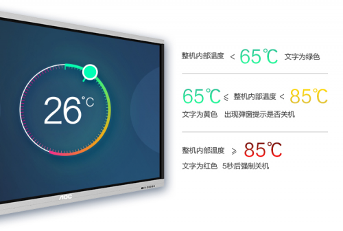 AOC商用丨全新企業(yè)會議解決方案：高效溝通，交互協(xié)同新體驗！
