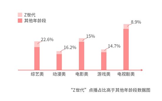 誰說年輕人不看電視？愛綜藝愛熬夜的“Z世代”回歸客廳