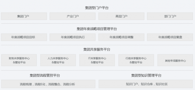 干貨丨3分鐘了解藍凌11大行業(yè)方案，選OA更輕松