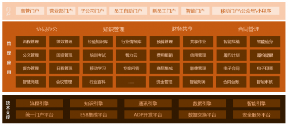 干貨丨3分鐘了解藍凌11大行業(yè)方案，選OA更輕松