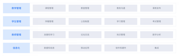 干貨丨3分鐘了解藍凌11大行業(yè)方案，選OA更輕松