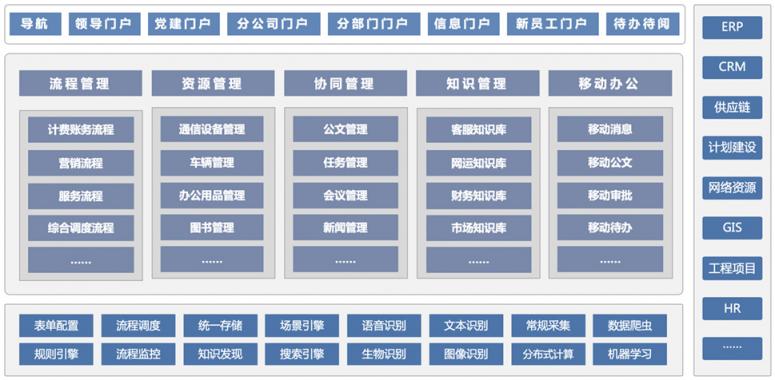 干貨丨3分鐘了解藍凌11大行業(yè)方案，選OA更輕松