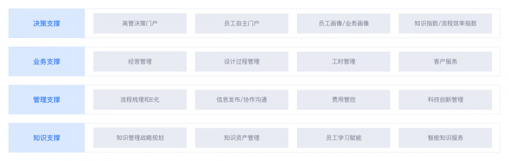 干貨丨3分鐘了解藍凌11大行業(yè)方案，選OA更輕松