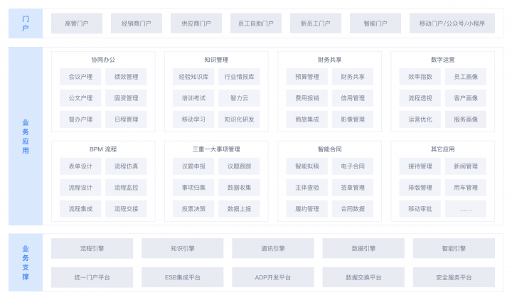 干貨丨3分鐘了解藍凌11大行業(yè)方案，選OA更輕松