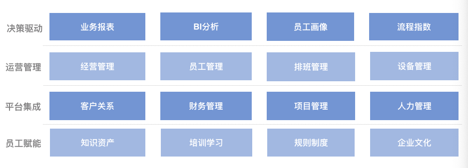 干貨丨3分鐘了解藍凌11大行業(yè)方案，選OA更輕松