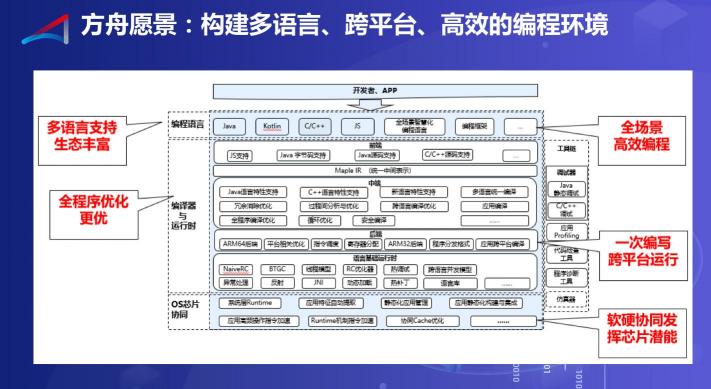 方舟編譯器的2019，開(kāi)放開(kāi)源成真正主題